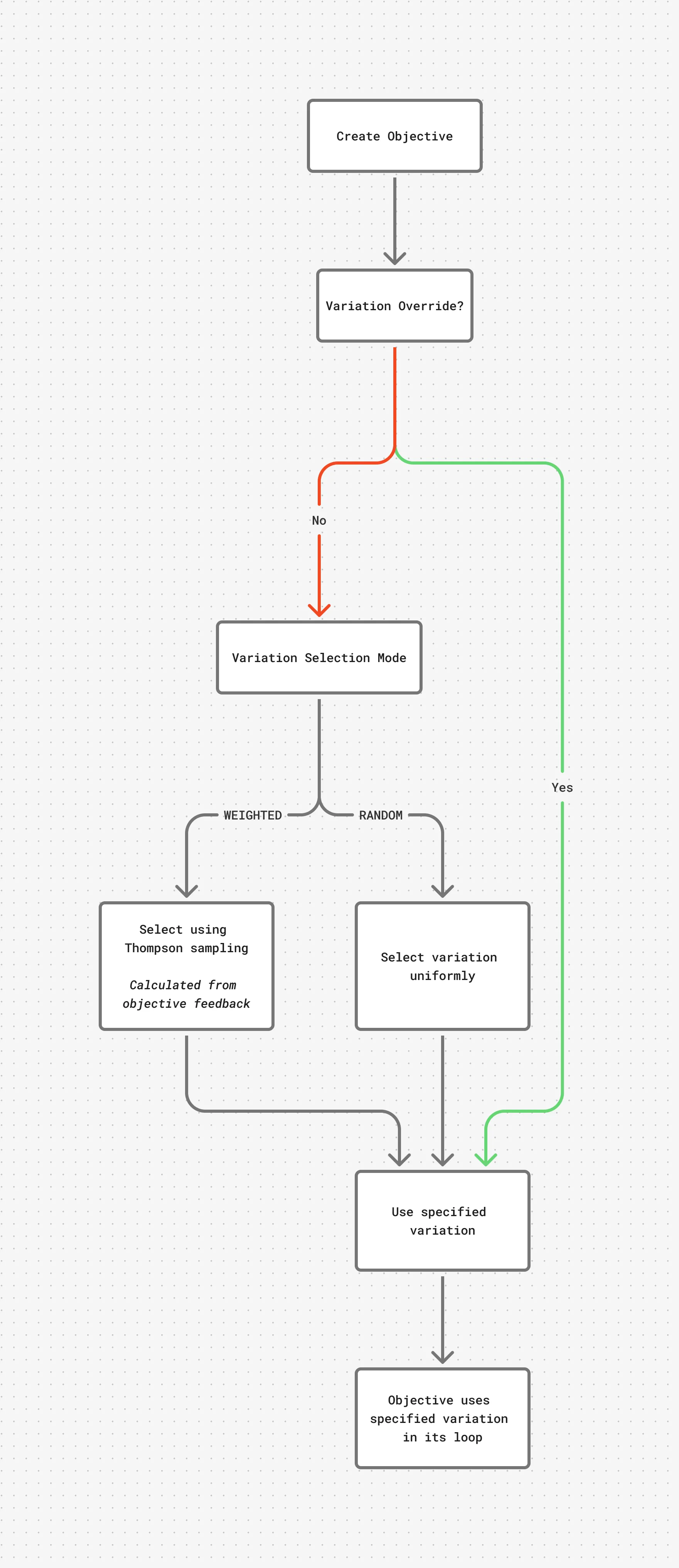 Variation Selection Sequence